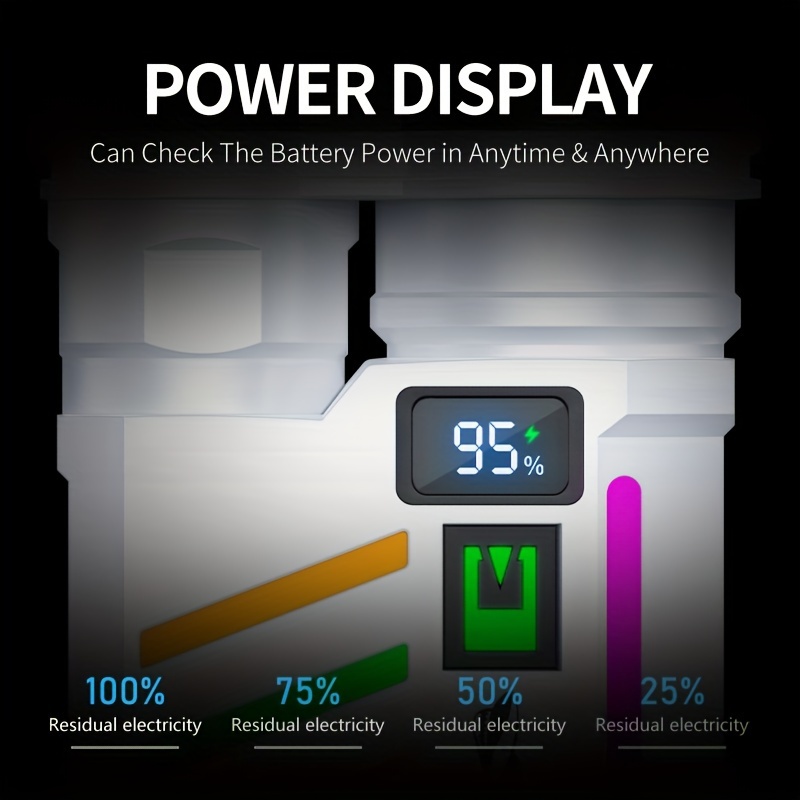 Fluorescence Bright P50 LED ED - Edc (Every Day Carry incelemesi ve fiyatı